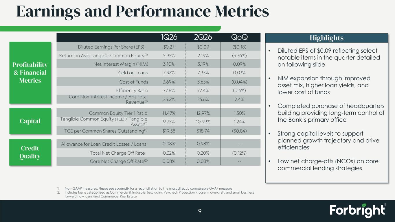 Slide 9 of 28