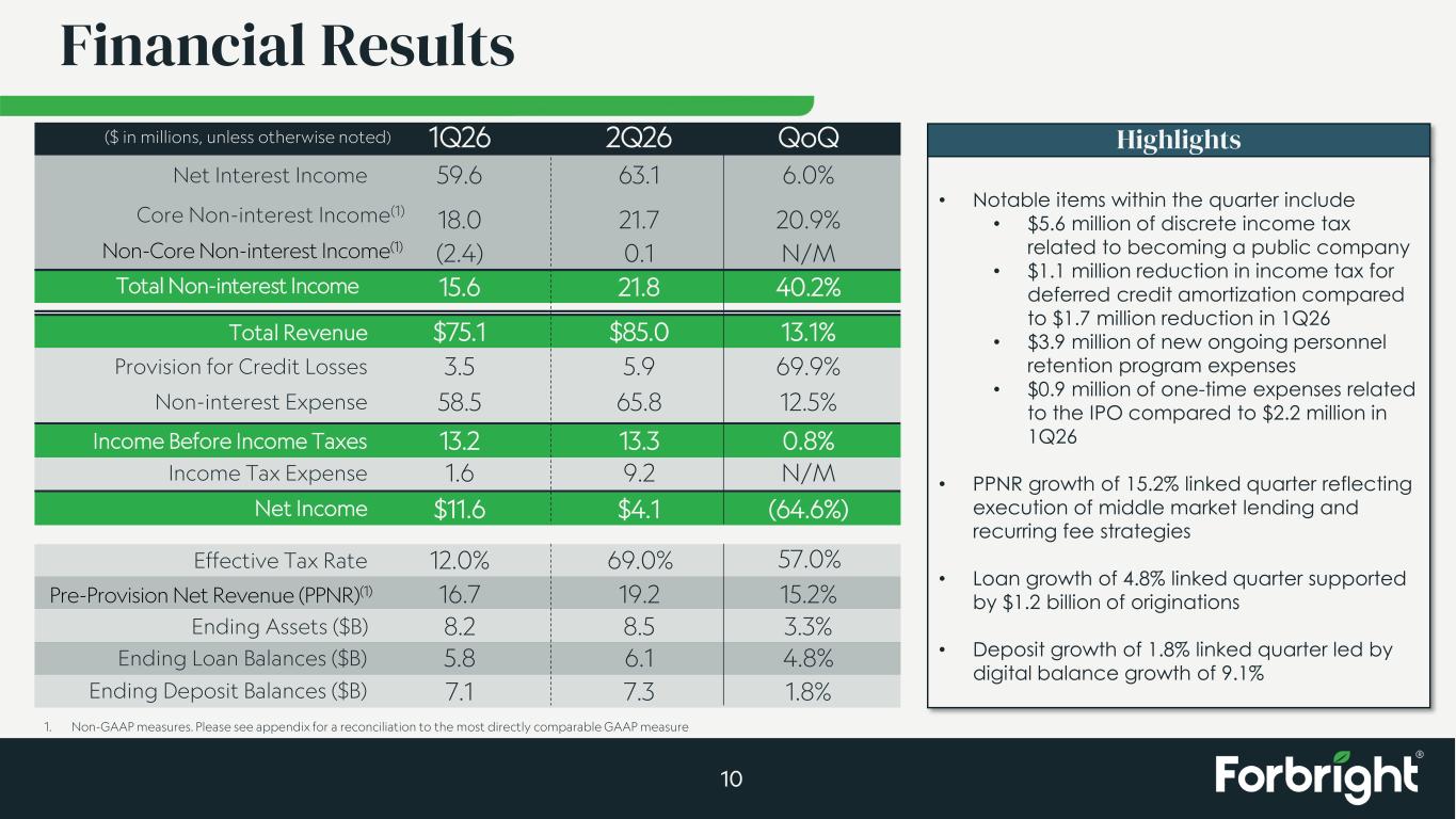 Slide 10 of 28