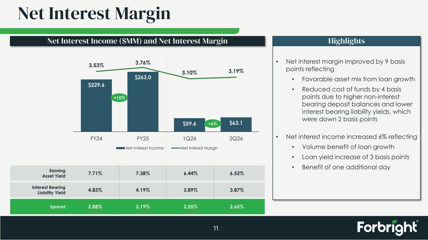 Slide 11 of 28