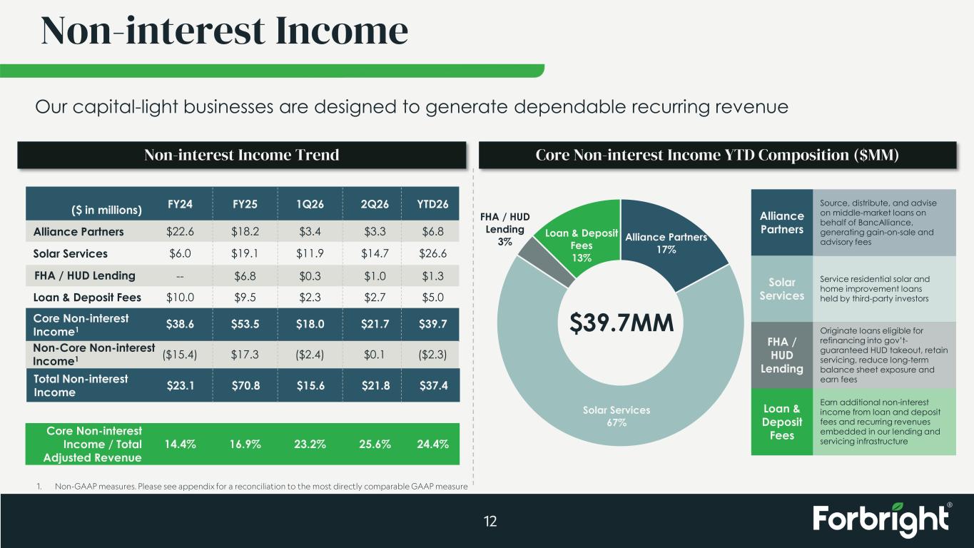 Slide 12 of 28