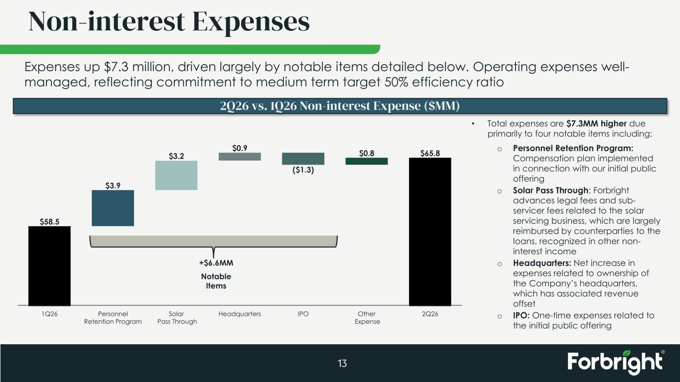 Slide 13 of 28
