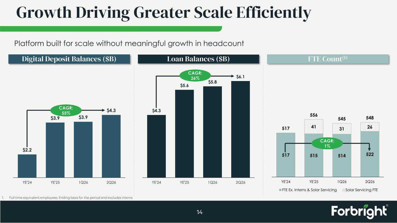 Slide 14 of 28