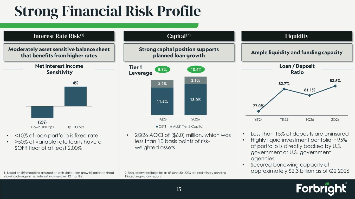 Slide 15 of 28