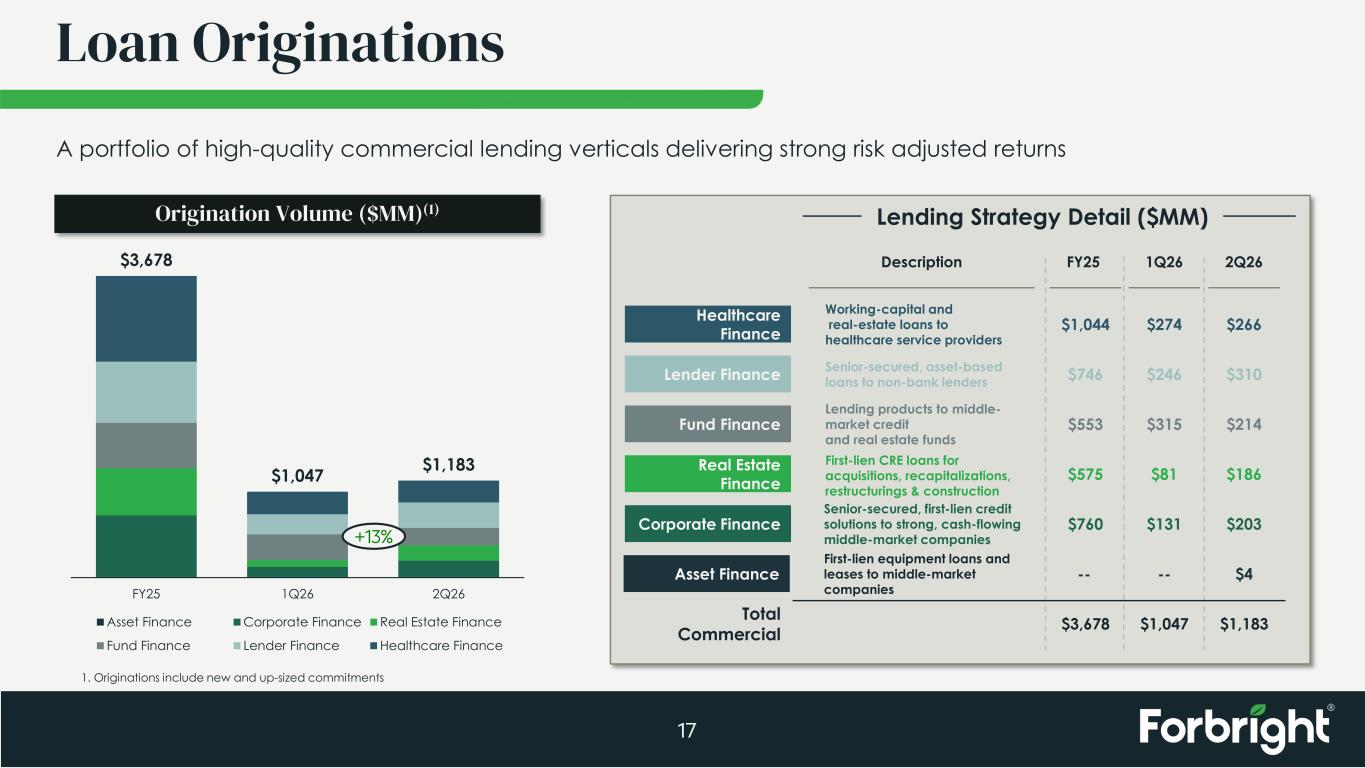 Slide 17 of 28