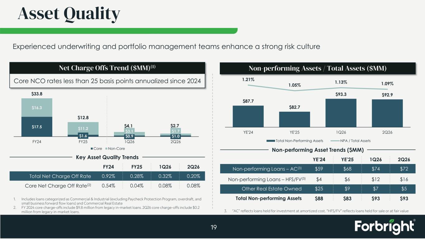 Slide 19 of 28