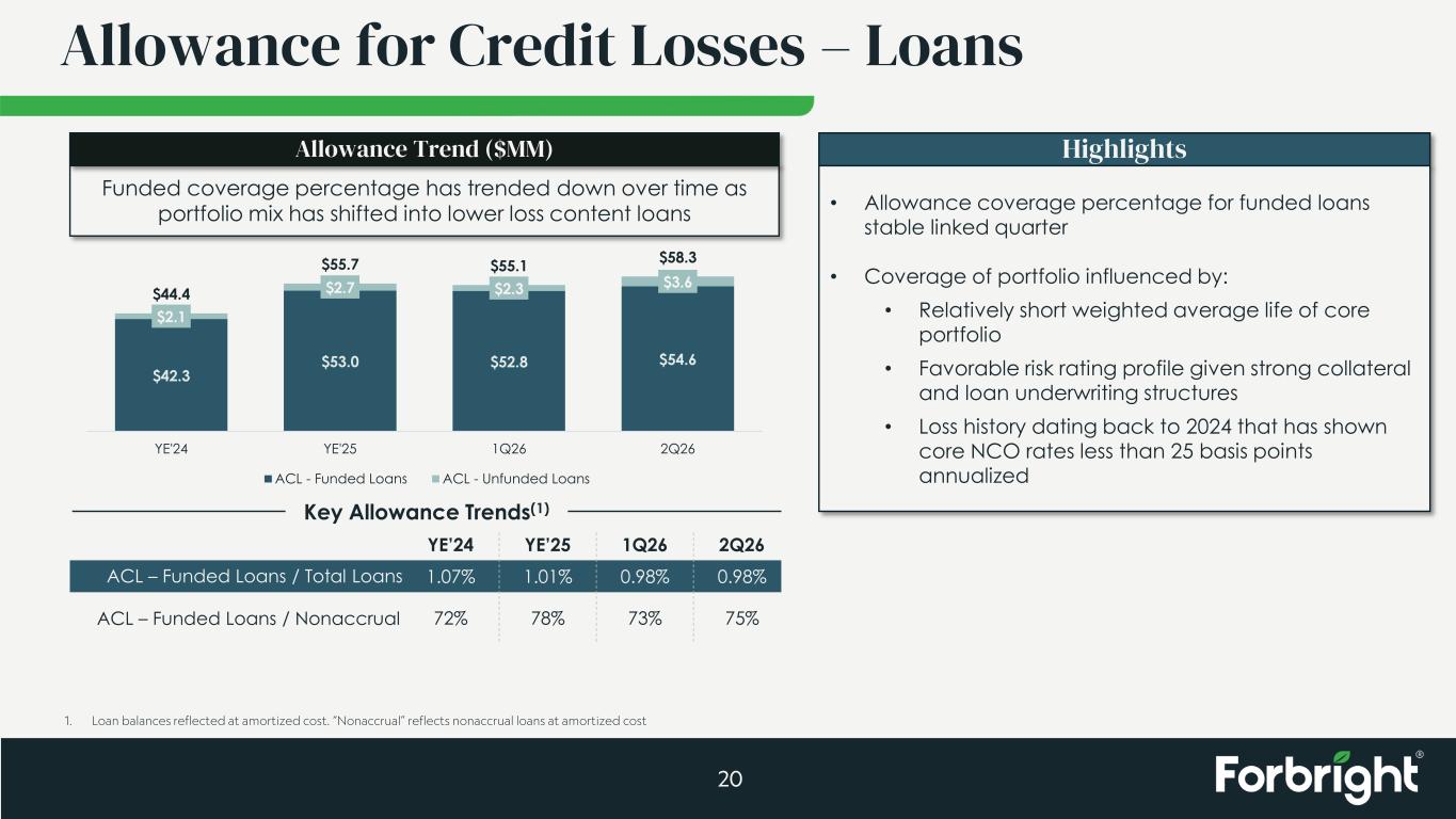 Slide 20 of 28