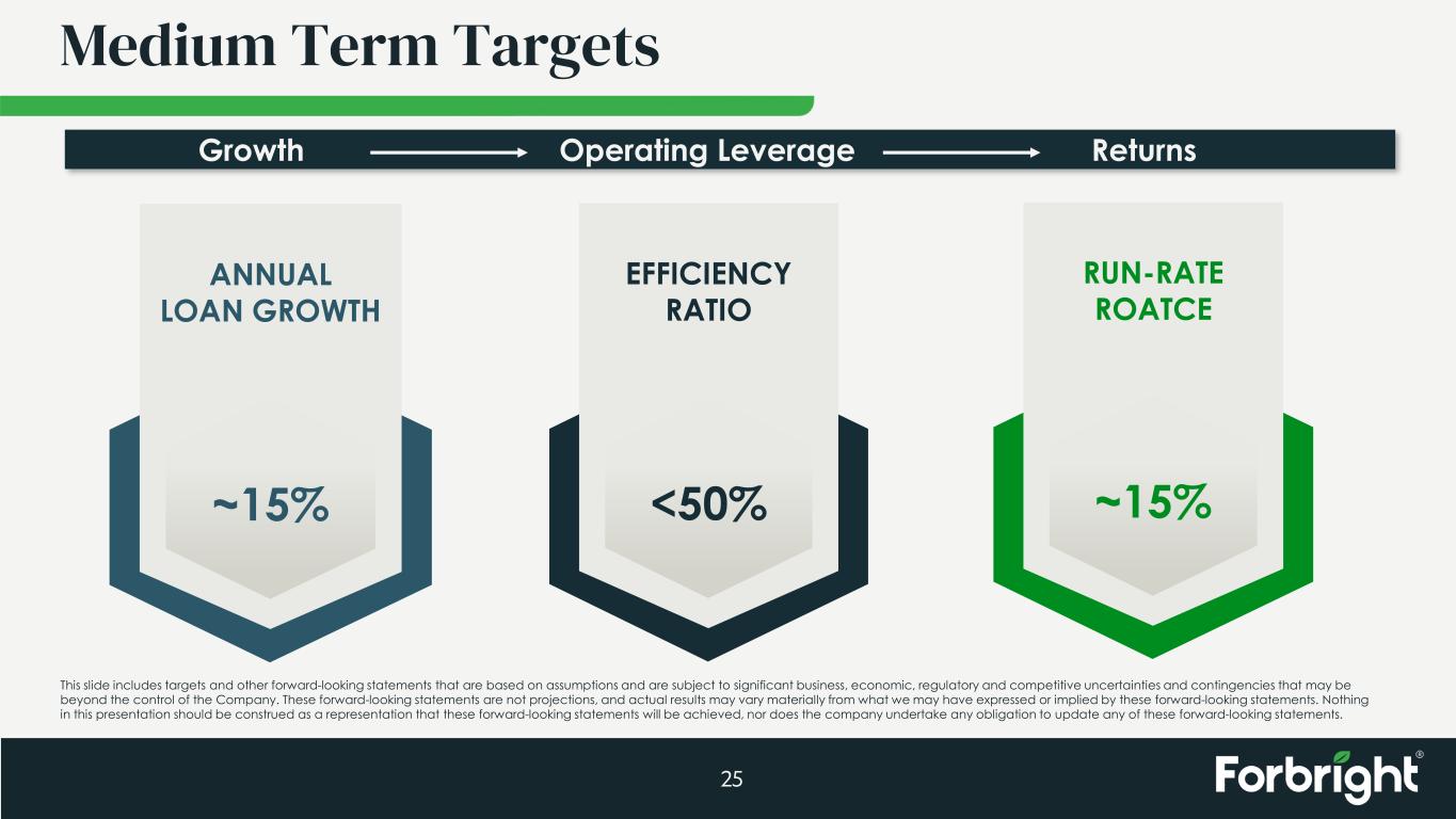 Slide 25 of 28