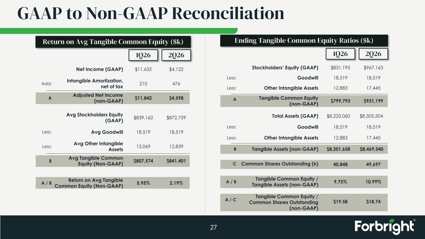 Slide 27 of 28