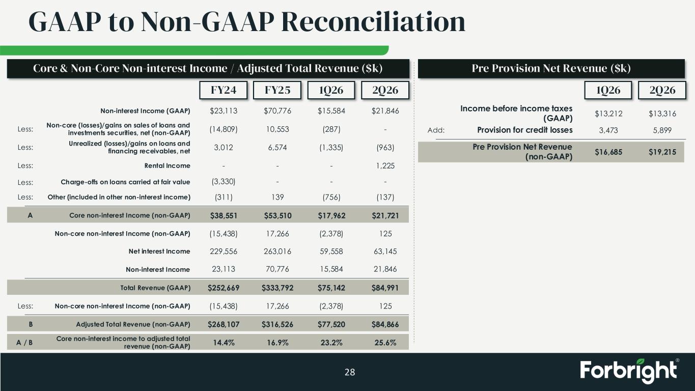 Slide 28 of 28