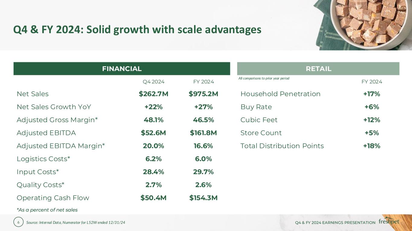 Slide 6 of 37