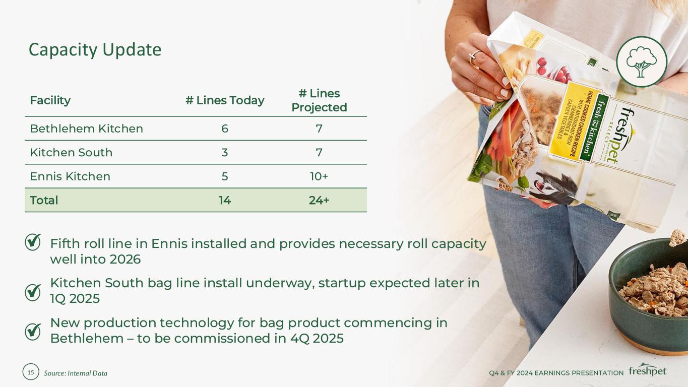 Slide 15 of 37