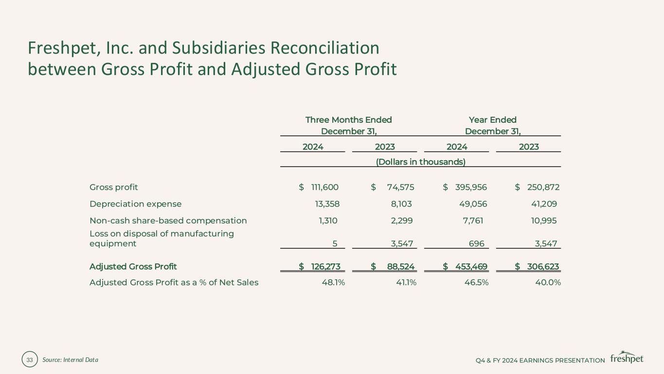 Slide 33 of 37