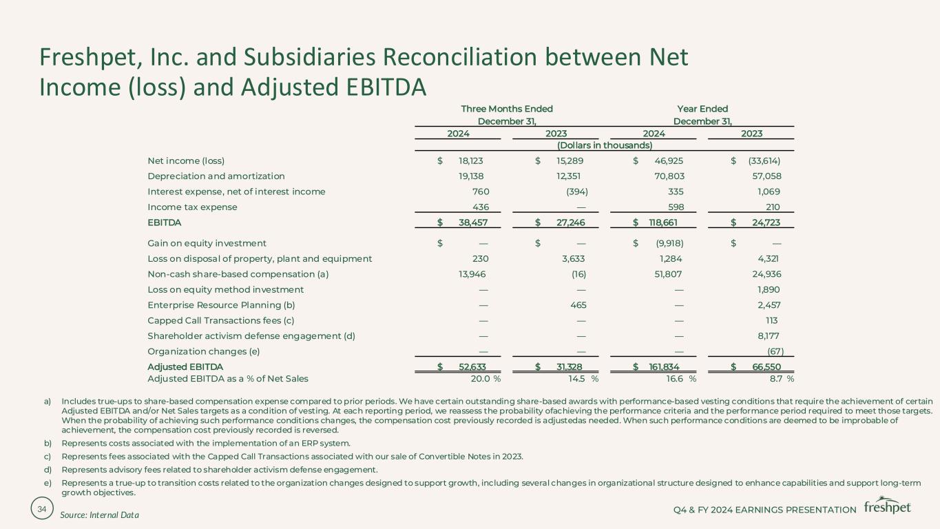Slide 34 of 37