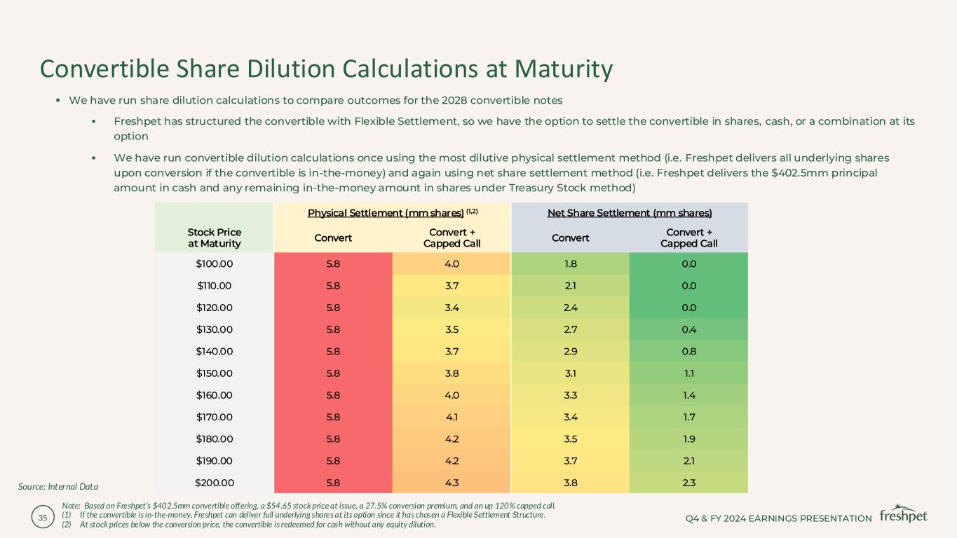 Slide 35 of 37