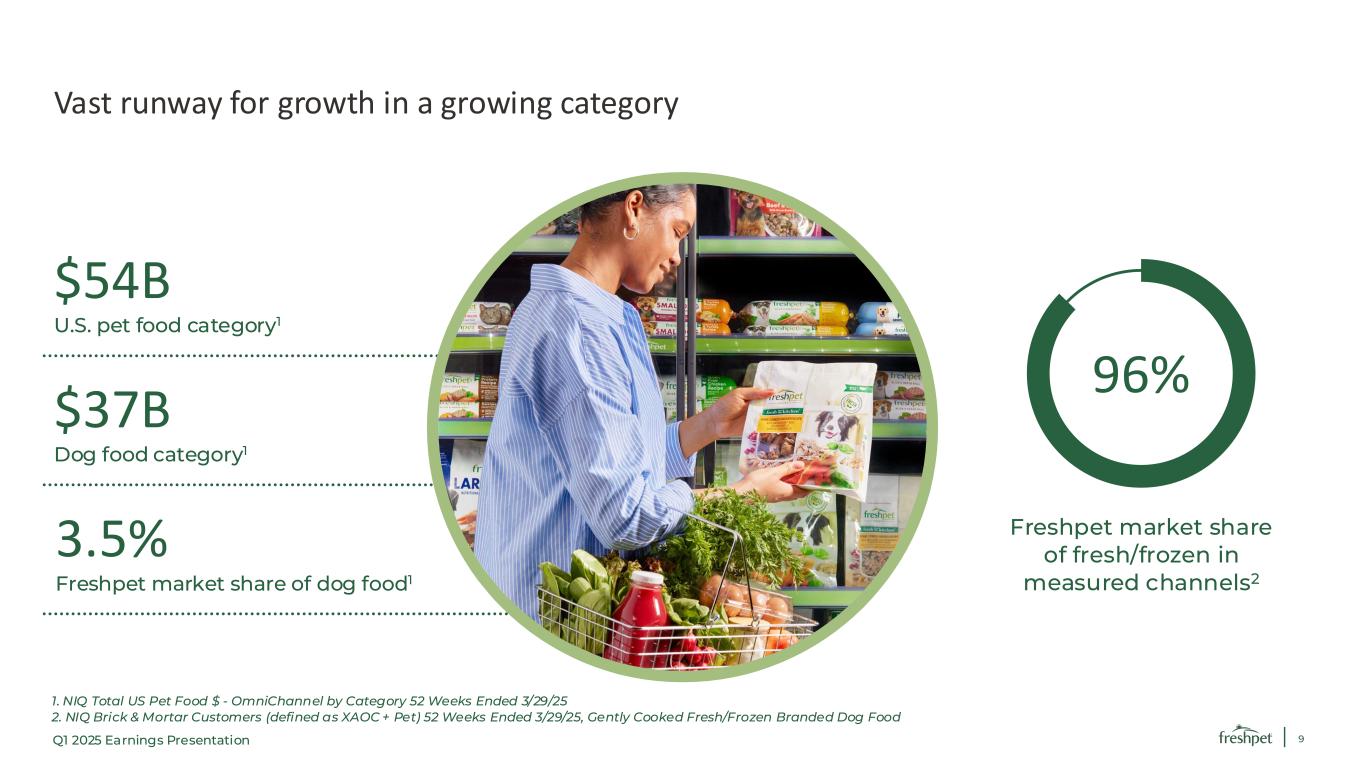 Slide 9 of 30