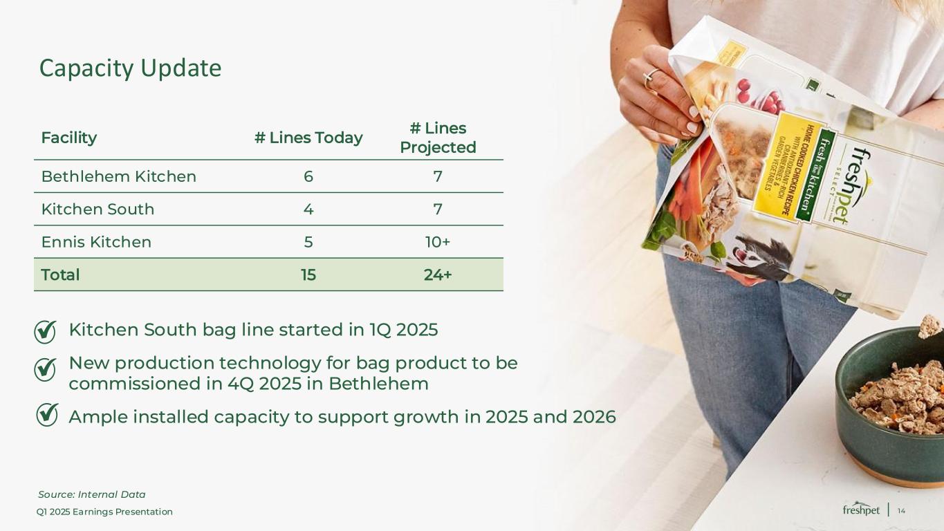 Slide 14 of 30