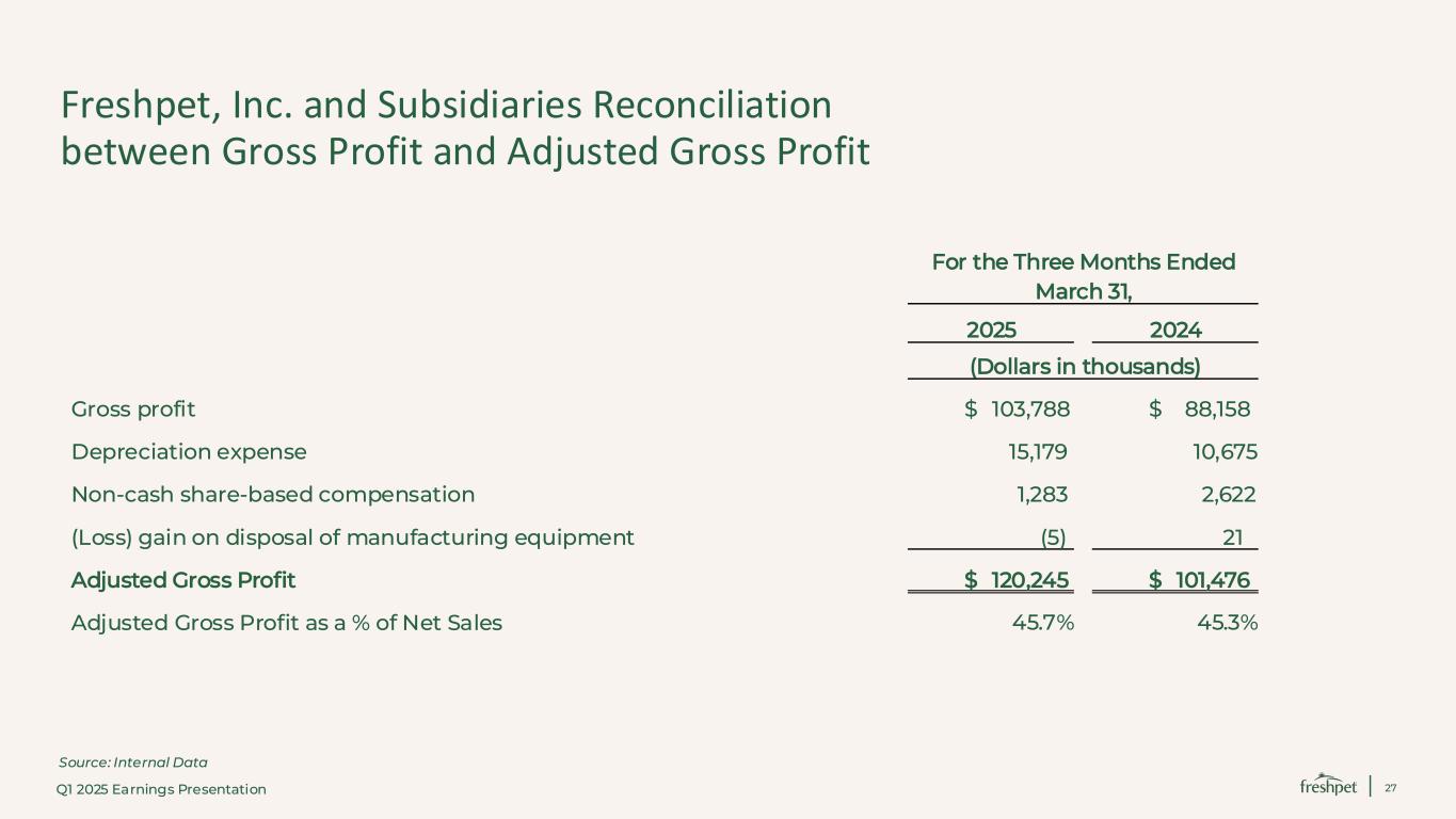 Slide 27 of 30