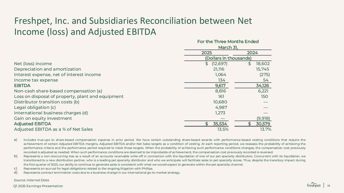 Slide 28 of 30