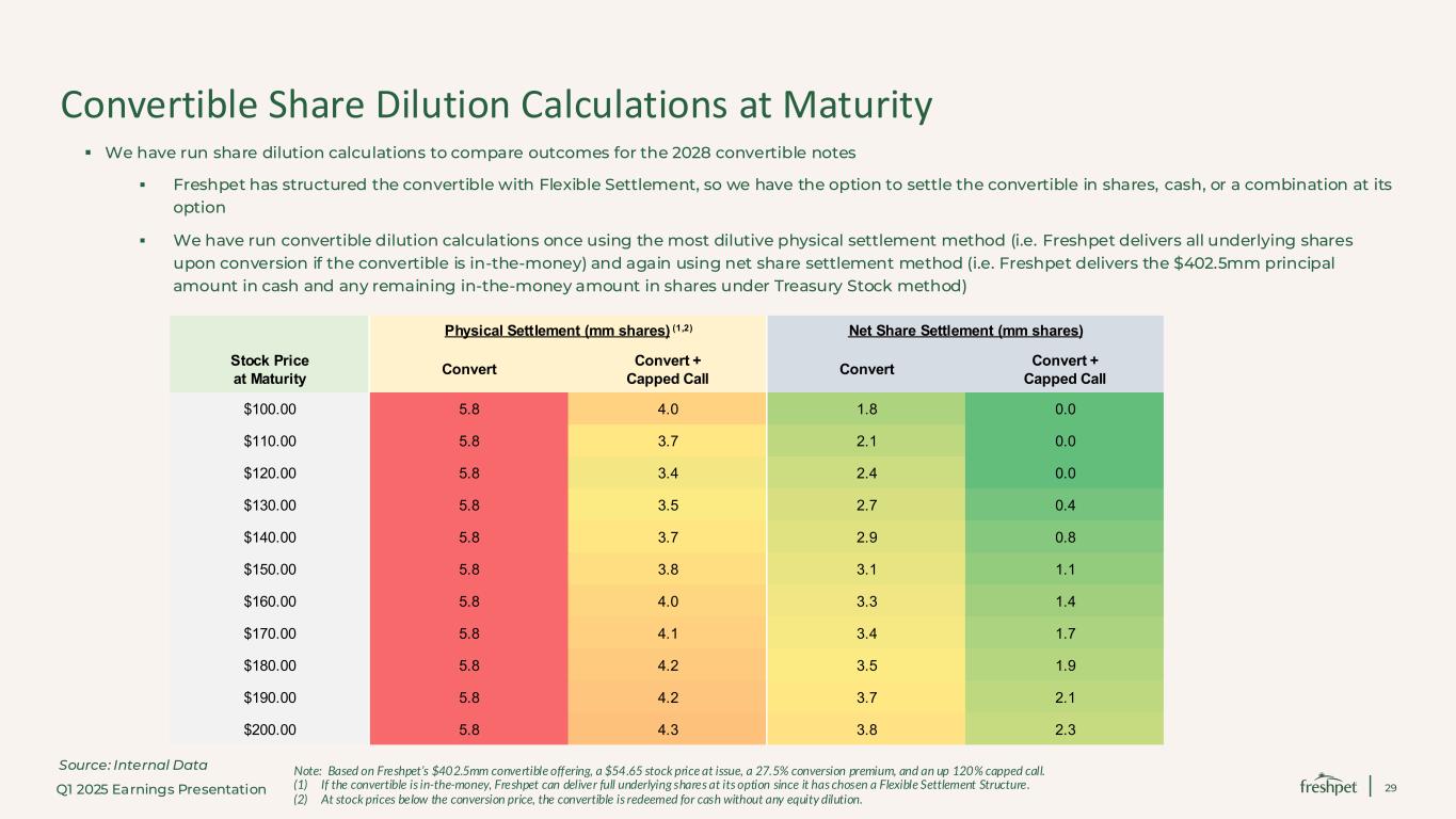 Slide 29 of 30