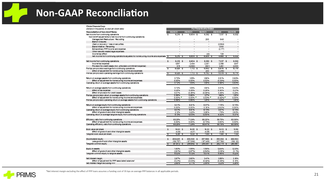 Slide 21