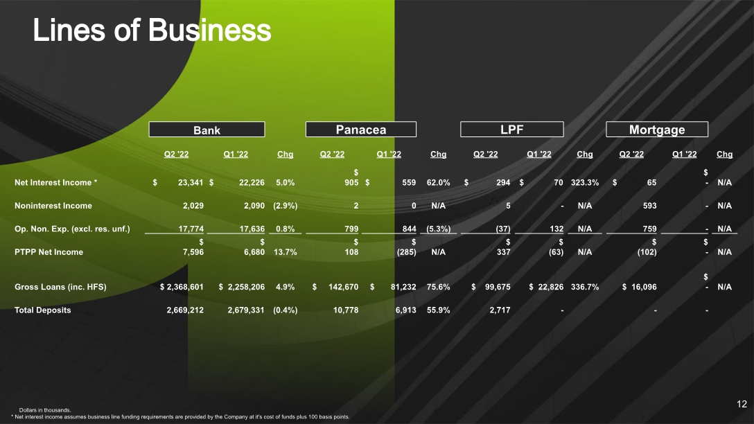 Slide 12