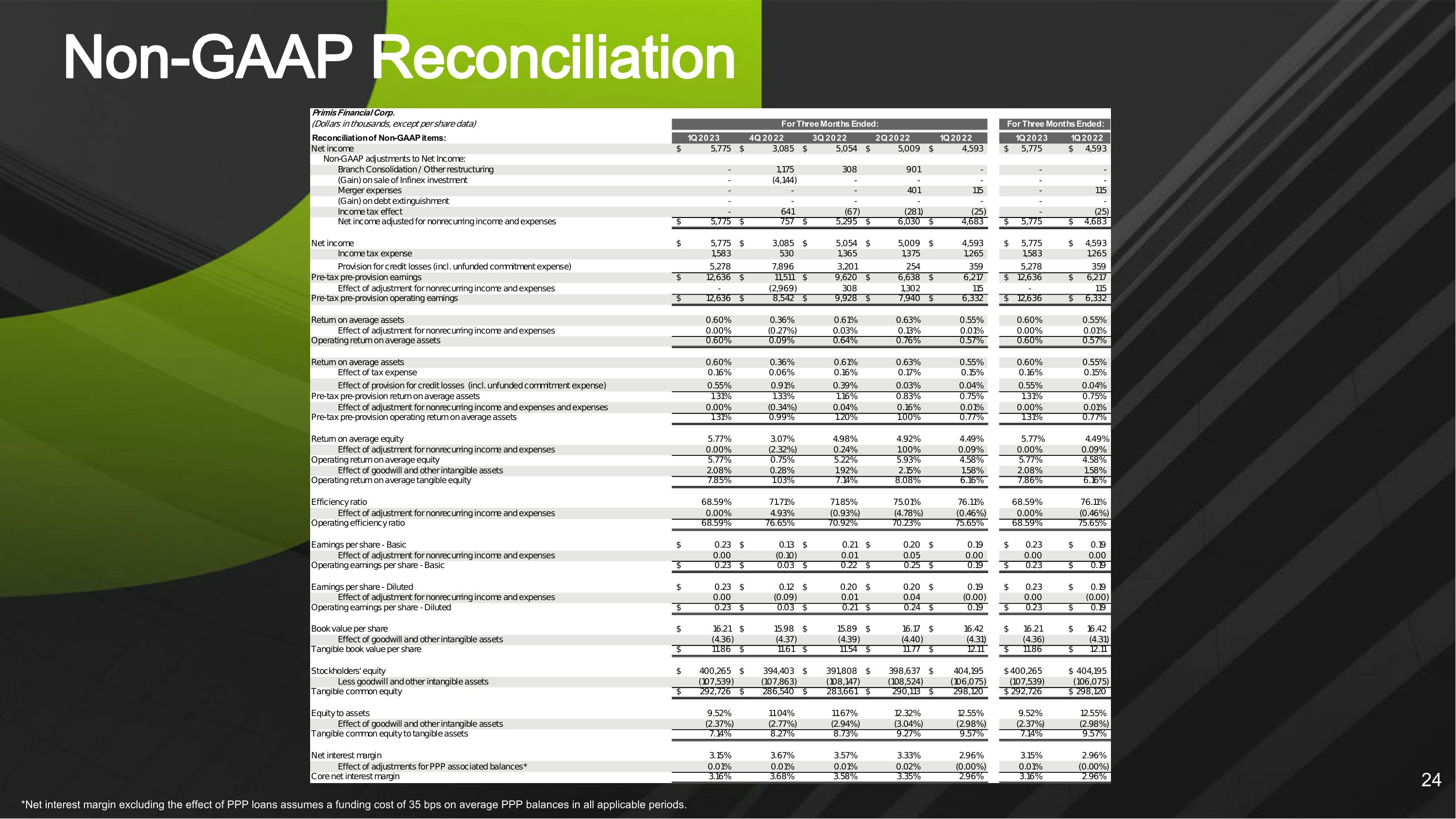 Slide 24
