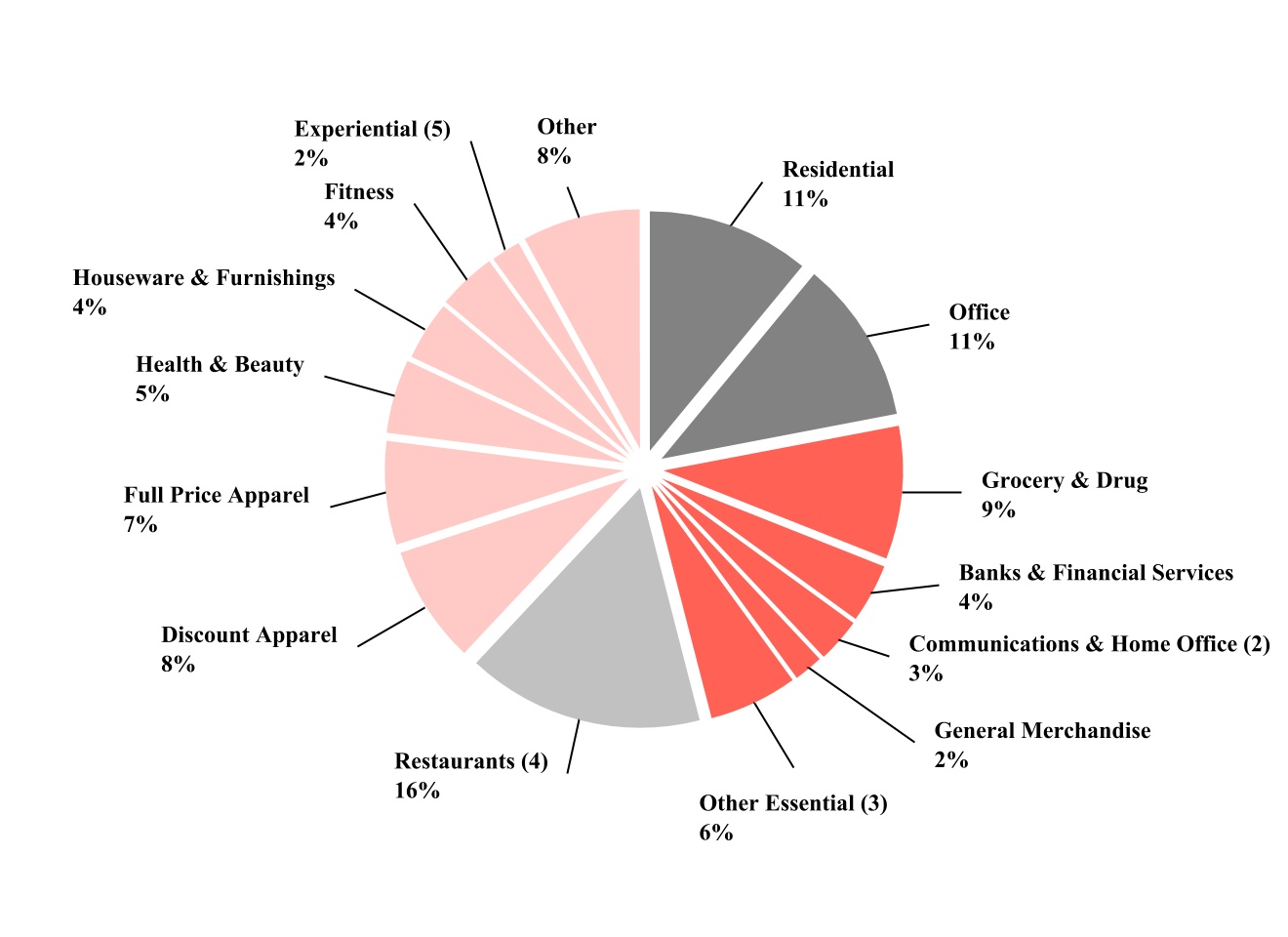 chart-a34178bc564d41c99b9.jpg