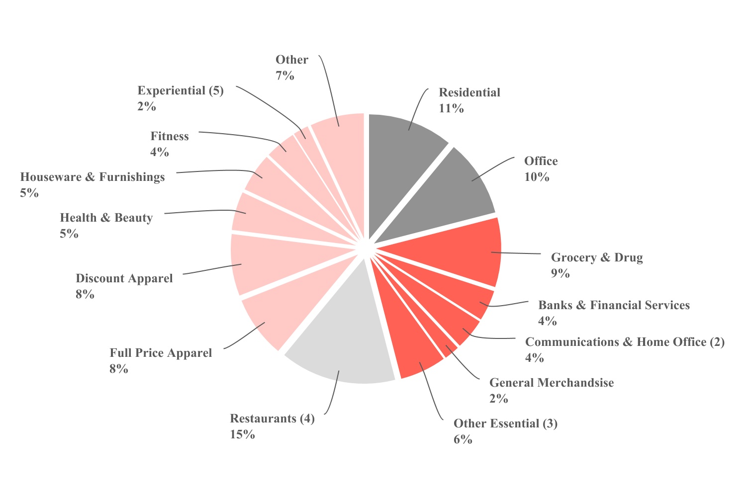 chart-ee15183f5dc24208b7a1a.jpg