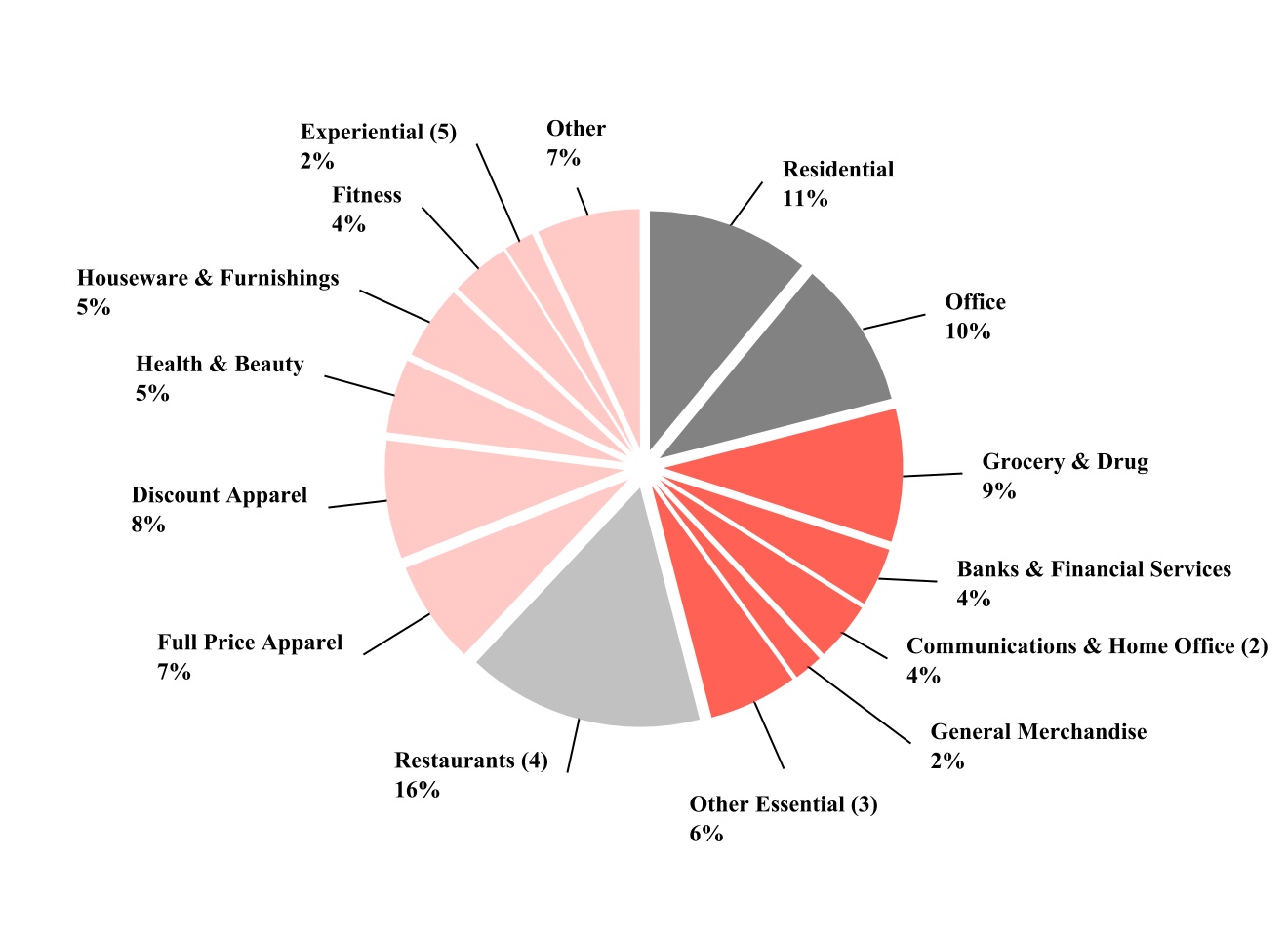 chart-7b0e5cb22761458da141.jpg