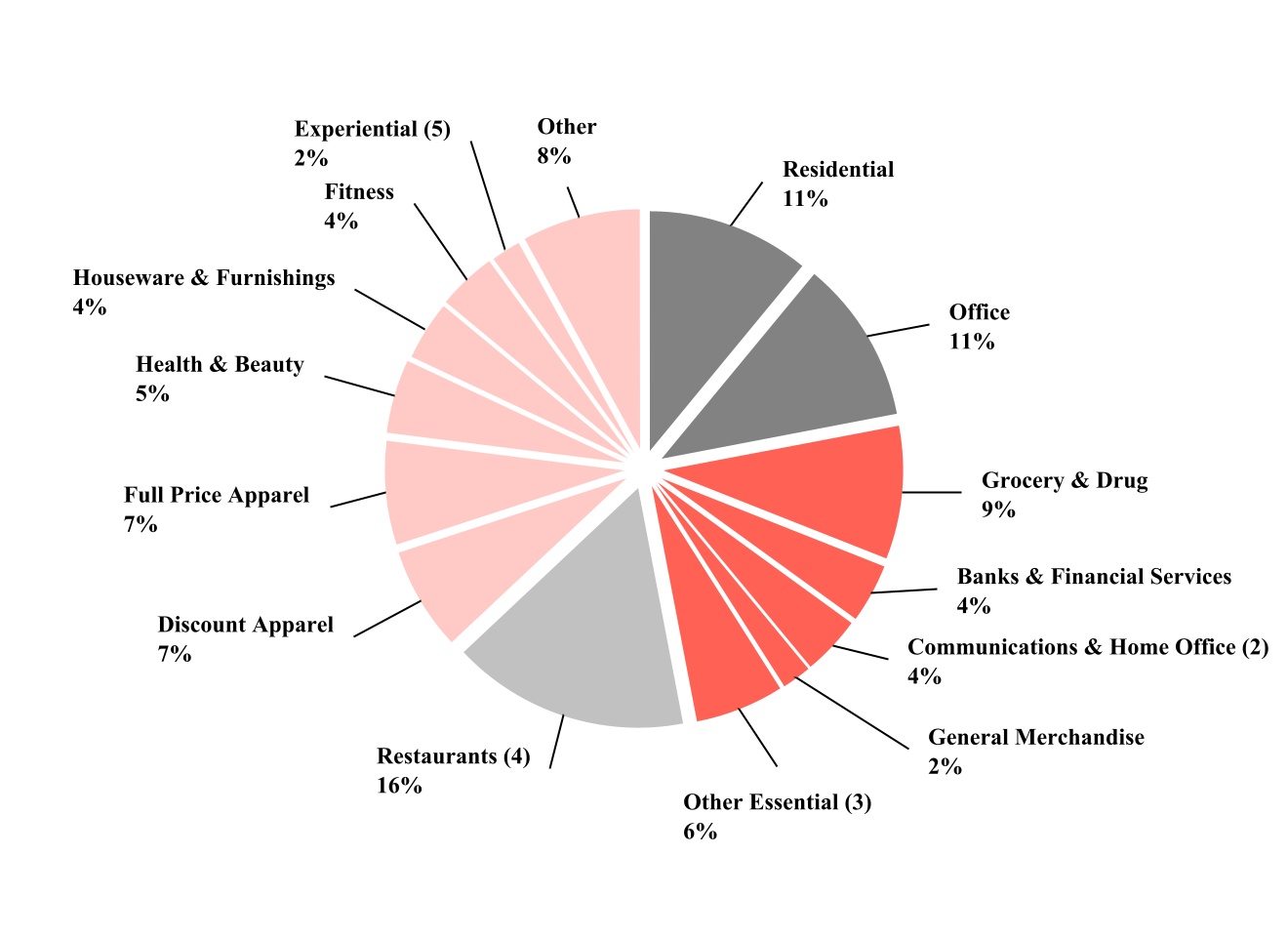 chart-5753730f199b4e4db34.jpg