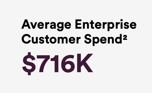 averageenterprisecusto.jpg