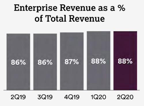 enterpriserevenueasaof.jpg