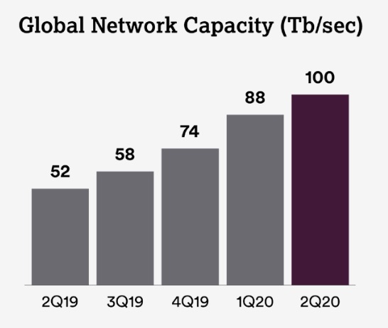 globalnetworkcapacityi.jpg