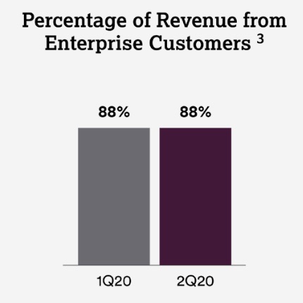 percentageofrevenuefro1.jpg