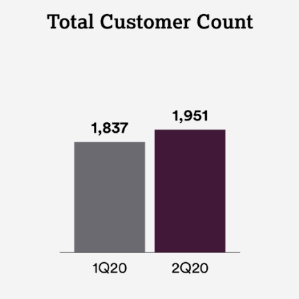 totalcustomercountimag1.jpg