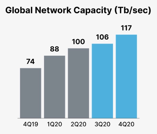 globalnetworkcapacitychart1a.jpg