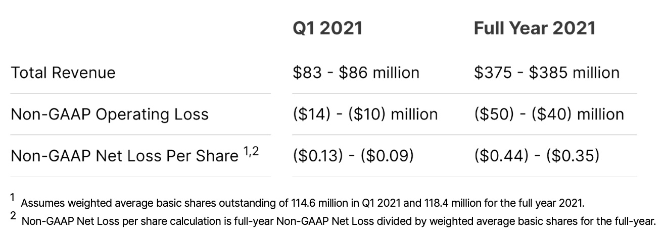 q121andfy21guidancetable1a.jpg