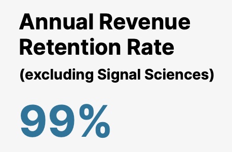 q420annualrevenueretentiona.jpg
