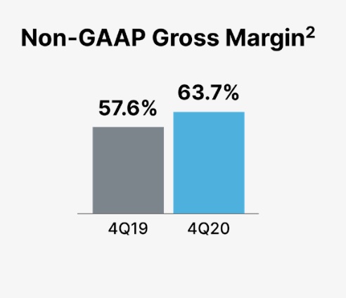 q4yoynon-gaapgmchart1a.jpg