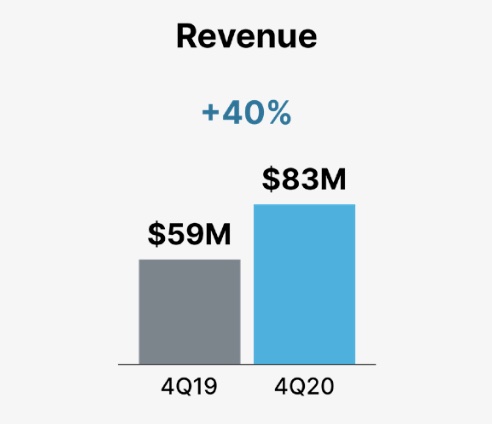 q4yoyrevenuechart1a.jpg