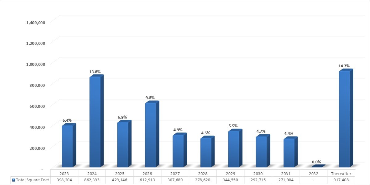Graphic