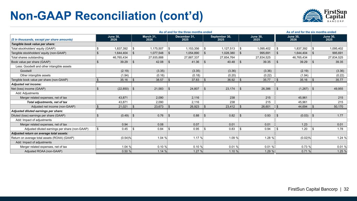 Slide 32
