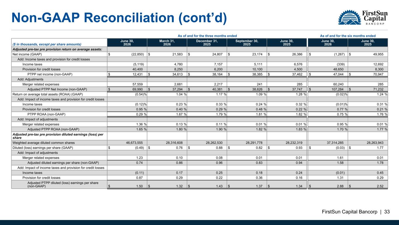 Slide 33