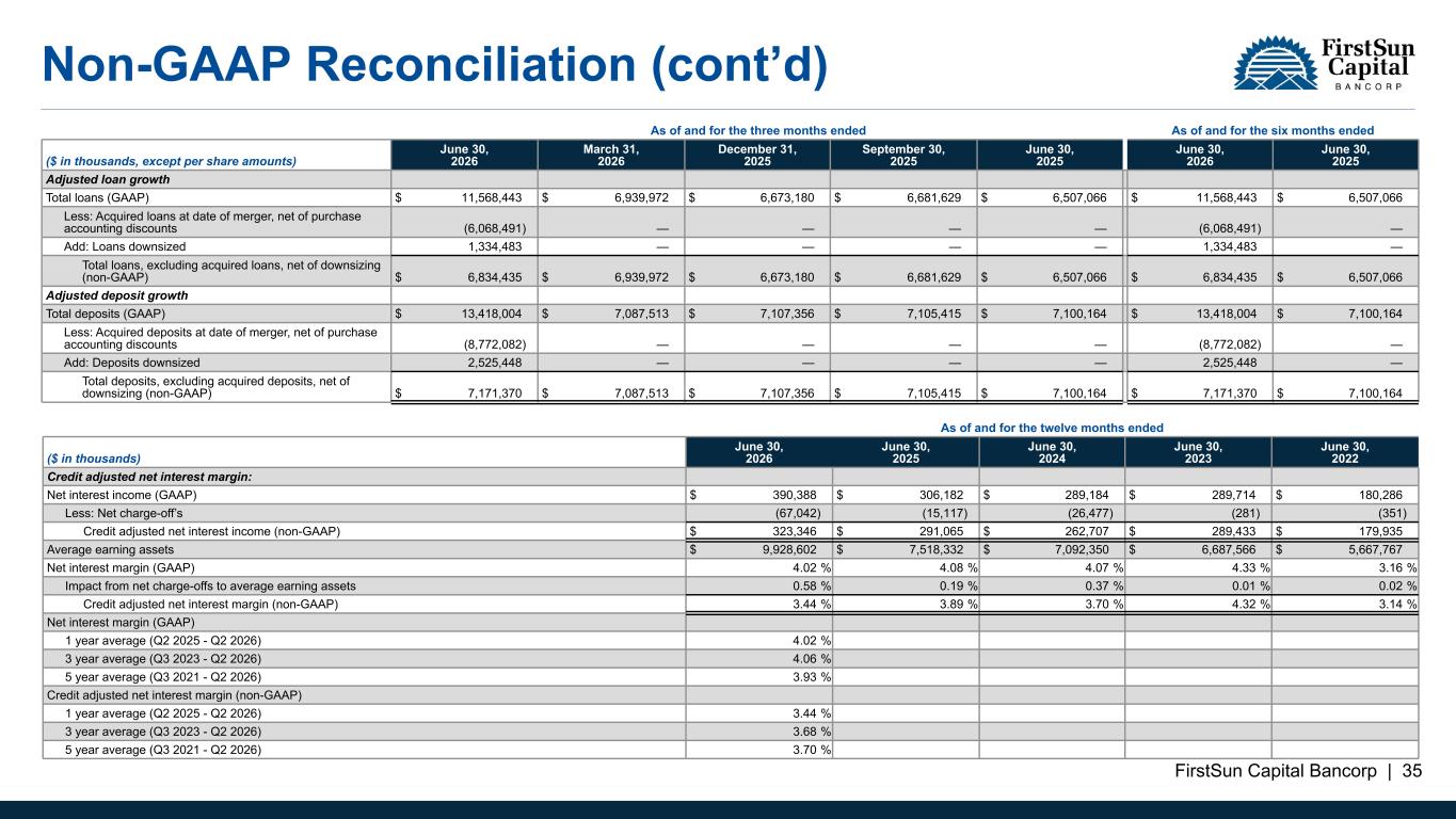 Slide 35
