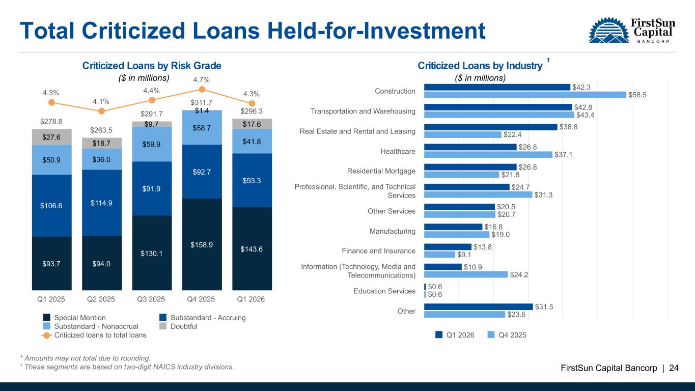 Slide 24