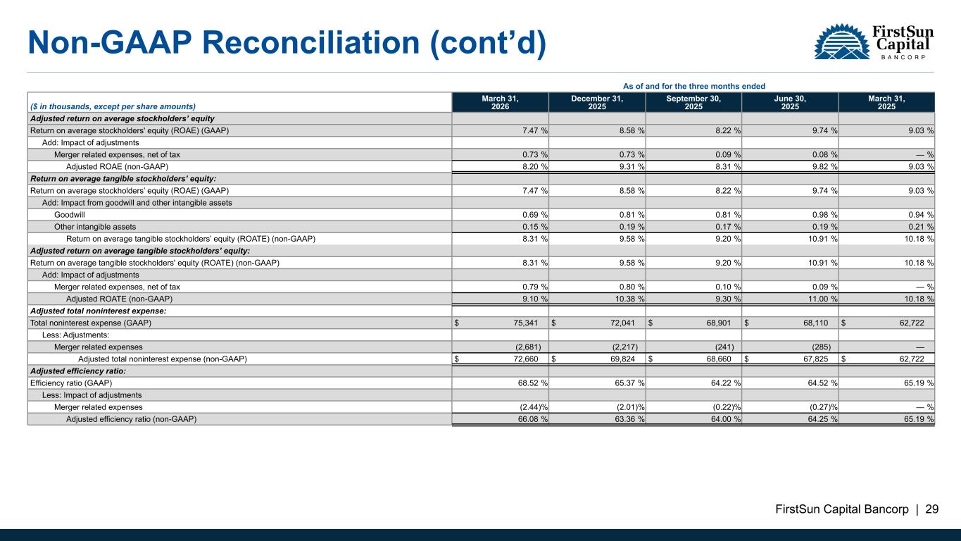Slide 29