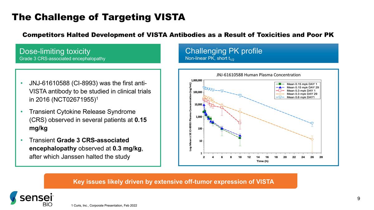 Slide 9
