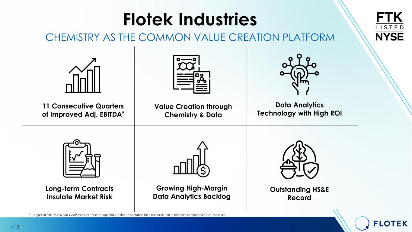 Slide 3 of 27