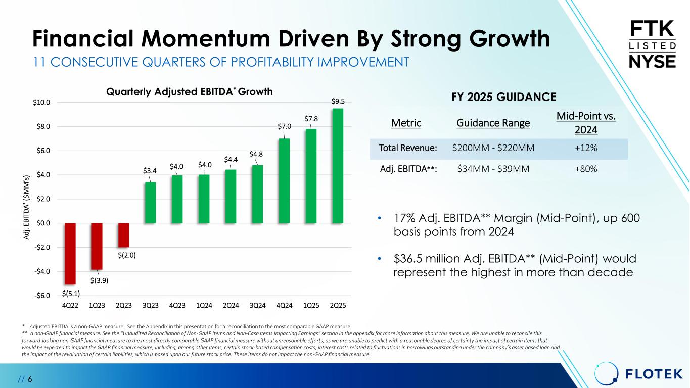 Slide 6 of 27