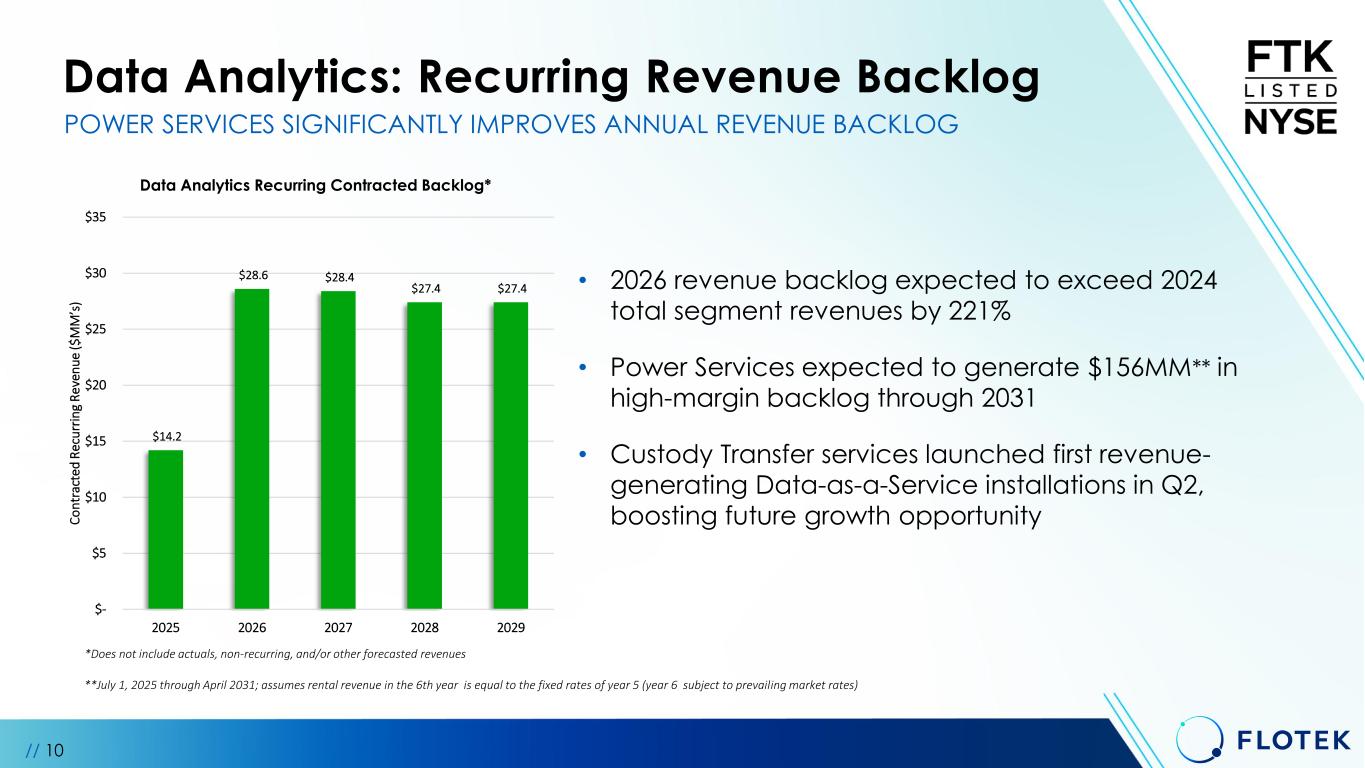 Slide 10 of 27